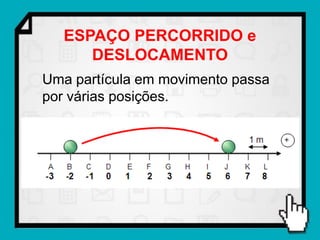 ESPAÇO PERCORRIDO e
      DESLOCAMENTO
Uma partícula em movimento passa
por várias posições.
 