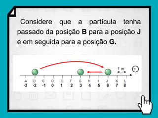 Considere que a partícula tenha
passado da posição B para a posição J
e em seguida para a posição G.
 
