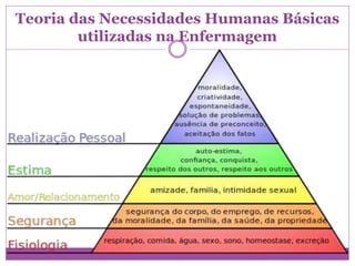 Teoria das Necessidades Humanas Básicas
utilizadas na Enfermagem
 