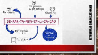 ESTRUTURASORGANIZACIONAIS
 