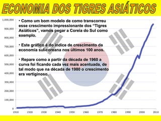 • Como um bom modelo de como transcorreuComo um bom modelo de como transcorreu
esse crescimento impressionante dos “Tigresesse crescimento impressionante dos “Tigres
Asiáticos”, vamos pegar a Coreia do Sul comoAsiáticos”, vamos pegar a Coreia do Sul como
exemplo.exemplo.
• Este gráfico é do índice de crescimento daEste gráfico é do índice de crescimento da
economia sul-coreana nos últimos 100 anos.economia sul-coreana nos últimos 100 anos.
• Repare como a partir da década de 1960 aRepare como a partir da década de 1960 a
curva foi ficando cada vez mais acentuada, decurva foi ficando cada vez mais acentuada, de
tal modo que na década de 1980 o crescimentotal modo que na década de 1980 o crescimento
era vertiginoso.era vertiginoso.
 