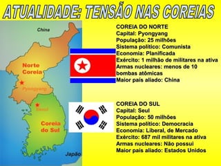 COREIA DO NORTECOREIA DO NORTE
Capital: PyongyangCapital: Pyongyang
População: 25 milhõesPopulação: 25 milhões
Sistema político: ComunistaSistema político: Comunista
Economia: PlanificadaEconomia: Planificada
Exército: 1 milhão de militares na ativaExército: 1 milhão de militares na ativa
Armas nucleares: menos de 10Armas nucleares: menos de 10
bombas atômicasbombas atômicas
Maior país aliado: ChinaMaior país aliado: China
COREIA DO SULCOREIA DO SUL
Capital: SeulCapital: Seul
População: 50 milhõesPopulação: 50 milhões
Sistema político: DemocraciaSistema político: Democracia
Economia: Liberal, de MercadoEconomia: Liberal, de Mercado
Exército: 687 mil militares na ativaExército: 687 mil militares na ativa
Armas nucleares: Não possuiArmas nucleares: Não possui
Maior país aliado: Estados UnidosMaior país aliado: Estados Unidos
 