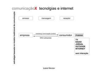 comunicaçãoX tecnolgias e internet
estratégia baseada no modelo tradicional de comunicação

                                                           emissor            mensagem                    receptor




                                                                     marketing/ comunicação/ produto
                                                          empresa                                      consumidor    massa
                                                                           SAC/ pesquisas
                                                                                                                     TV
                                                                                                                     RÁDIO
                                                                                                                     JORNAL
                                                                                                                     OUTDOOR
                                                                                                                     INTERNET

                                                                                                                     sem interação




                                                                                Izabel Meister
 
