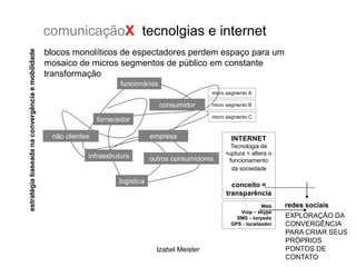 estratégia baseada na convergência e mobilidade   comunicaçãoX tecnolgias e internet
                                                  blocos monolíticos de espectadores perdem espaço para um
                                                  mosaico de micros segmentos de público em constante
                                                  transformação
                                                                         funcionários
                                                                                                       micro segmento A

                                                                                        consumidor     micro segmento B

                                                                                                       micro segmento C
                                                                  fornecedor

                                                   não clientes                     empresa                   INTERNET
                                                                                                              Tecnologia de
                                                              infraestrutura                                ruptura = altera o
                                                                                    outros consumidores      funcionamento
                                                                                                              da sociedade

                                                                        logistica
                                                                                                              conceito =
                                                                                                            transparência
                                                                                                                           Web    redes sociais
                                                                                                                 Voip – skype
                                                                                                                SMS – torpedo     EXPLORAÇÃO DA
                                                                                                              GPS - localizador   CONVERGÊNCIA
                                                                                                                                  PARA CRIAR SEUS
                                                                                                                                  PRÓPRIOS
                                                                                      Izabel Meister                              PONTOS DE
                                                                                                                                  CONTATO
 