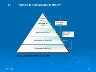 07/11/11 Fonte: Adaptado de Maximiano, 2000 9.1 Pirâmide de necessidades de Maslow  