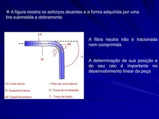  A figura mostra os esforços atuantes e a forma adquirida por uma
tira submetida a dobramento

A fibra neutra não é tracionada
nem comprimida

A determinação de sua posição e
do seu raio é importante no
desenvolvimento linear da peça

 