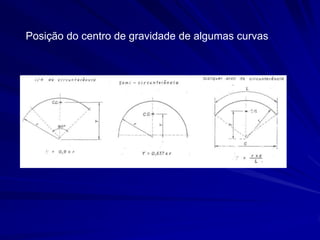 Posição do centro de gravidade de algumas curvas

 