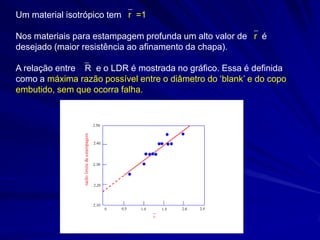 Um material isotrópico tem r =1
Nos materiais para estampagem profunda um alto valor de r é
desejado (maior resistência ao afinamento da chapa).
A relação entre R e o LDR é mostrada no gráfico. Essa é definida
como a máxima razão possível entre o diâmetro do „blank‟ e do copo
embutido, sem que ocorra falha.

 