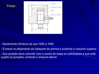 Espiga

- Geralmente cilíndrica de aço 1020 a 1040

- É presa no alojamento do cabeçote da prensa e sustenta o conjunto superior
- Sua posição deve coincidir com o centro de todas as solicitações a que está
sujeito os punções, evitando o empuxo lateral

 