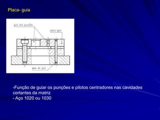 Placa- guia

-Função de guiar os punções e pilotos centradores nas cavidades
cortantes da matriz
- Aço 1020 ou 1030

 