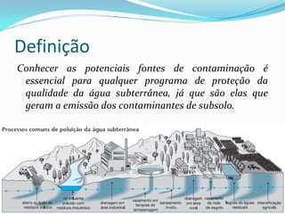 Definição
Conhecer as potenciais fontes de contaminação é
essencial para qualquer programa de proteção da
qualidade da água subterrânea, já que são elas que
geram a emissão dos contaminantes de subsolo.

 
