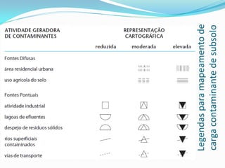 Legendas para mapeamento de
carga contaminante de subsolo

 