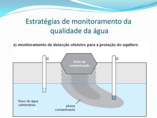 Estratégias de monitoramento da
qualidade da água

 