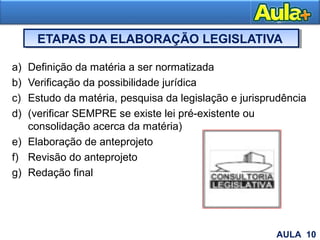 ETAPAS DA ELABORAÇÃO LEGISLATIVA
a) Definição da matéria a ser normatizada
b) Verificação da possibilidade jurídica
c) Estudo da matéria, pesquisa da legislação e jurisprudência
d) (verificar SEMPRE se existe lei pré-existente ou
consolidação acerca da matéria)
e) Elaboração de anteprojeto
f) Revisão do anteprojeto
g) Redação final
12AULA 10
 