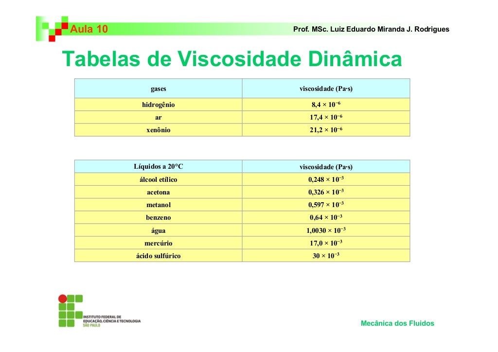 Exemplo 5.9 Analise De Um Escoamento Laminar Completamente Desenvolvido