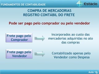 Aula 10 
FUNDAMENTOS DE CONTABILIDADE 
COMPRA DE MERCADORIAS 
REGISTRO CONTÁBIL DO FRETE 
Frete pago pelo 
Comprador 
20 
Pode ser pago pelo comprador ou pelo vendedor 
incorporados ao custo das 
mercadorias adquiridas no ato 
das compras 
Frete pago pelo 
Vendedor 
Contabilizado apenas pelo 
Vendedor como Despesa 
 