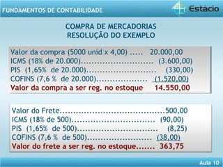 Aula 10 
FUNDAMENTOS DE CONTABILIDADE 
COMPRA DE MERCADORIAS 
RESOLUÇÃO DO EXEMPLO 
Valor da compra (5000 unid x 4,00) ..... 20.000,00 
ICMS (18% de 20.000)........................... (3.600,00) 
PIS (1,65% de 20.000).......................... (330,00) 
COFINS (7,6 % de 20.000)................... (1.520,00) 
Valor da compra a ser reg. no estoque 14.550,00 
Valor da compra (5000 unid x 4,00) ..... 20.000,00 
ICMS (18% de 20.000)........................... (3.600,00) 
PIS (1,65% de 20.000).......................... (330,00) 
COFINS (7,6 % de 20.000)................... (1.520,00) 
Valor da compra a ser reg. no estoque 14.550,00 
Valo r do Frete.......................................500,00 
ICMS (18% de 500)............................... (90,00) 
PIS (1,65% de 500).............................. (8,25) 
COFINS (7,6 % de 500)........................ (38,00) 
Valor do frete a ser reg. no estoque....... 363,75 
 