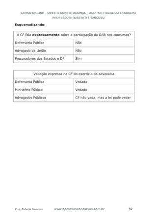 CURSO ON-LINE – DIREITO CONSTITUCIONAL – AUDITOR-FISCAL DO TRABALHO
PROFESSOR: ROBERTO TRONCOSO
Prof. Roberto Troncoso www.pontodosconcursos.com.br 52
Esquematizando:
A CF fala expressamente sobre a participação da OAB nos concursos?
Defensoria Pública Não
Advogado da União Não
Procuradores dos Estados e DF Sim
Vedação expressa na CF do exercício da advocacia
Defensoria Pública Vedado
Ministério Público Vedado
Advogados Públicos CF não veda, mas a lei pode vedar
 