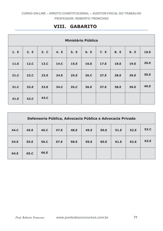 CURSO ON-LINE – DIREITO CONSTITUCIONAL – AUDITOR-FISCAL DO TRABALHO
PROFESSOR: ROBERTO TRONCOSO
Prof. Roberto Troncoso www.pontodosconcursos.com.br 71
VIII. GABARITO
Ministério Público
1. E 2. E 3. C 4. E 5. E 6. E 7. E 8. E 9. E 10.E
11.E 12.C 13.C 14.C 15.E 16.E 17.E 18.E 19.E 20.E
21.C 22.C 23.E 24.E 25.E 26.C 27.E 28.E 29.E 30.E
31.C 32.E 33.E 34.C 35.C 36.E 37.E 38.E 39.E 40.E
41.E 42.C 43.C
Defensoria Pública, Advocacia Pública e Advocacia Privada
44.C 45.E 46.C 47.E 48.E 49.E 50.E 51.E 52.E 53.C
54.E 55.E 56.C 57.E 58.E 59.E 60.E 61.E 62.E 63.E
64.E 65.C 66.E
 