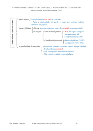 CURSO ON-LINE – DIREITO CONSTITUCIONAL – AUDITOR-FISCAL DO TRABALHO
PROFESSOR: ROBERTO TRONCOSO
Prof. Roberto Troncoso www.pontodosconcursos.com.br 9
- Vitaliciedade - Adquirida após dois anos de exercício
- Após a vitaliciedade, só perde o cargo por sentença judicial
transitada em julgado
- Inamovibilidade - Regra: somente podem ser removidos a pedido e nunca ex oficio
- Exceções - Por interesse público - MA do órgão colegiado
competente do MP
- Assegurada ampla defesa
- Sanção administrativa - Determinação do CNMP,
- Assegurada ampla defesa
- Irredutibilidade de subsídios - Para evitar pressões externas e garantir a imparcialidade
- Irredutibilidade nominal.
- Não é assegurada a irredutibilidade real
- Não protege o salário contra a inflação
GarantiasdosMembrosdoMP
 