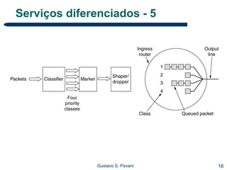 16Gustavo S. Pavani
Serviços diferenciados - 5
 