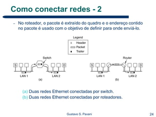 24Gustavo S. Pavani
Como conectar redes - 2
– No roteador, o pacote é extraído do quadro e o endereço contido
no pacote é usado com o objetivo de definir para onde enviá-lo.
(a) Duas redes Ethernet conectadas por switch.
(b) Duas redes Ethernet conectadas por roteadores.
 