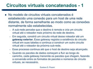 25Gustavo S. Pavani
Circuitos virtuais concatenados - 1
 No modelo de circuitos virtuais concatenados é
estabelecido uma conexão para um host de uma rede
distante, de forma semelhante ao modo como as conexões
normalmente são estabelecidas.
– A sub-rede percebe que o destino é remoto e cria um circuito
virtual até o roteador mais próximo da rede de destino.
– Em seguida, constrói um circuito virtual desse roteador até um
gateway exterior. Esse gateway registra a existência do circuito
virtual em suas tabelas e continua a construir um outro circuito
virtual até o roteador da próxima sub-rede.
– Esse processo continua até que o host de destino seja alcançado.
– Quando os pacotes de dados começam a fluir ao longo do
caminho, cada gateway transmite os pacotes que chegam, fazendo
a conversão entre os formatos de pacotes e números de circuito
virtuais, se necessário.
 