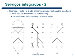 9Gustavo S. Pavani
Serviços integrados - 2
– Exemplo: Hosts 1 e 2 são transmissores do multicasting e os hosts
3, 4 e 5 são os receptores do multicasting.
 Uso de árvores de multicasting para cada grupo.
 