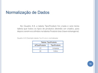 Normalização de Dados
15
 