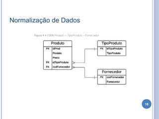Normalização de Dados
18
 
