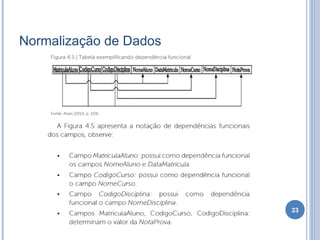 Normalização de Dados
23
 