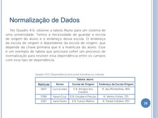 Normalização de Dados
25
 