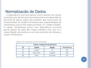 Normalização de Dados
27
 