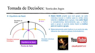 Tomada de Decisões: Teoria dos Jogos
Equilíbrio de Nash
Resultado Individual
Estratégico
Resultado Individual
Estratégico
Resultado do
Grupo
❖ Equilíbrio de Nash ❖ Adam Smith propôs que num grupo, se cada
indivíduo buscar o melhor para si, então estes
obterão o melhor para o grupo, mas John Nash
o complementou demonstrando que, o melhor
para o grupo é quando todos fazem o melhor
para si e para o grupo.
❖ Matematicamente este (melhor) é um ponto de sela,
diferente dos máximos globais (individualismo).
Ponto de Sela ckwKahl41mI
Adams
Nash
 