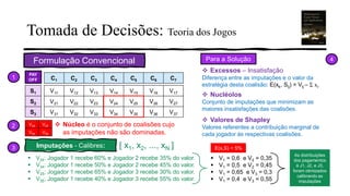 Tomada de Decisões: Teoria dos Jogos
V11 V12 V13 V14 V15 V16 V17
V21 V22 V23 V24 V25 V26 V27
V31 V32 V33 V34 V35 V36 V37
C1 C2 C3 C4 C5 C6 C7
S1
S2
S3
V24 V25
V34 V35
❖ Núcleo é o conjunto de coalisões cujo
as imputações não são dominadas.
Imputações - Calibres:
▪ V24: Jogador 1 recebe 60% e Jogador 2 recebe 35% do valor.
▪ V34: Jogador 1 recebe 50% e Jogador 2 recebe 45% do valor.
▪ V25: Jogador 1 recebe 65% e Jogador 3 recebe 30% do valor.
▪ V35: Jogador 1 recebe 40% e Jogador 3 recebe 55% do valor.
Formulação Convencional
PAY
OFF
Para a Solução
❖ Excessos – Insatisfação
Diferença entre as imputações e o valor da
estratégia desta coalisão: E(xk, Sij) = Vij – Σ xi.
❖ Nucléolos
Conjunto de imputações que minimizam as
maiores insatisfações das coalisões.
❖ Valores de Shapley
Valores referentes a contribuição marginal de
cada jogador às respectivas coalisões.
1
2
3
4
[ x1, x2, ..., xN ]
▪ V1 = 0,6 e V2 = 0,35
▪ V1 = 0,5 e V2 = 0,45
▪ V1 = 0,65 e V3 = 0,3
▪ V1 = 0,4 e V3 = 0,55
E(x,S) = 5%
As distribuições
dos pagamentos
à J1, J2, e J3,
foram otimizados
calibrando as
imputações
 
