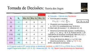 Tomada de Decisões: Teoria dos Jogos
Sk Vij E(xA, Sk) E(xB, Sk) E(xC, Sk)
{1} -1 -9 -9 -8
{2} -1 -7 -9 -10
{3} -2 -6 -4 -4
{1,2} +12 -2 -4 -4
{1,3} +3 -9 -7 -6
{2,3} +5 -5 -5 -6
❖ Solução – Cálculo dos Nucléolos
▪ Fórmula para o excesso:
▪ Chutando uma imputação inicial:
xA = [8, 6, 4], considerando que 18=8+6+4.
O maior valor do excesso = -2, referente à {1, 2}.
▪ Devemos aumentar este excesso, modificando x2,
pois x2 < x1, daí xB = [8, 8, 2]. Poderia ser [8, 7, 3]?
Calculamos os excessos novamente. Além de {1,2}, o
maior seguinte é o da coalisão {2,3} = -5.
▪ Como não devemos alterar x1 + x2 {1,2}, mas
devemos aumentar x2, então: xC = [7, 9, 2].
Enfim, calculando os excessos.
❖ O menor custo é 27, como vimos, e devido ao nucléolo: x1=20-7=13, x2=15-9= 6 e x3=10-2=8.
Legal! Pagamento Ideal = [13, 6, 8] – Antes era [20, 15, 10]. Quem mais economiza é a fazenda 2.
xk = [x1, x2, x3]
Menor E(x,S)
 