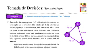 Tomada de Decisões: Teoria dos Jogos
Exemplo 03 ❖ Duas Redes de Supermercados em Três Cidades
❖ Duas redes de supermercado {1,2} estão planejando expansão em
uma região que se encontram três cidades {A, B, C}, sabendo que
45% da população se encontra em A, 35% em B e 20% em C. A rede
1 é maior e mais desenvolvida, deste modo esta rede controla os
negócios, então se ela estiver mais próxima de uma região que a rede
2, ela {1} irá controlar 90% do mercado, se estiver a mesma distância
65% e por fim, estando mais distante a rede 1 controla 40% do
mercado.
A) Construa a matriz payoff do controle de mercado da rede 1 e
B) Defina onde o novo supermercado esta rede será instalado.
15 km
10 km
20 km
 