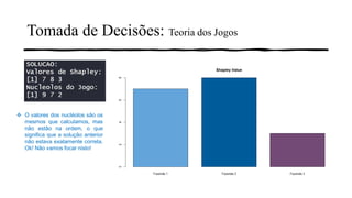 Tomada de Decisões: Teoria dos Jogos
❖ O valores dos nucléolos são os
mesmos que calculamos, mas
não estão na ordem, o que
significa que a solução anterior
não estava exatamente correta.
Ok! Não vamos focar nisto!
 