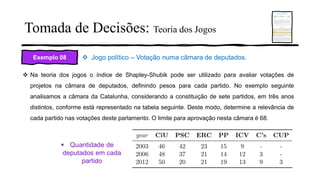 Tomada de Decisões: Teoria dos Jogos
Exemplo 08 ❖ Jogo político – Votação numa câmara de deputados.
❖ Na teoria dos jogos o índice de Shapley-Shubik pode ser utilizado para avaliar votações de
projetos na câmara de deputados, definindo pesos para cada partido. No exemplo seguinte
analisamos a câmara da Catalunha, considerando a constituição de sete partidos, em três anos
distintos, conforme está representado na tabela seguinte. Deste modo, determine a relevância de
cada partido nas votações deste parlamento. O limite para aprovação nesta câmara é 68.
▪ Quantidade de
deputados em cada
partido
 