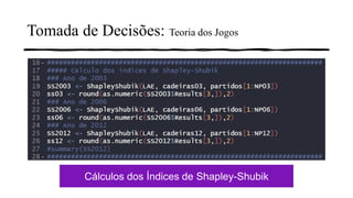 Tomada de Decisões: Teoria dos Jogos
Cálculos dos Índices de Shapley-Shubik
 