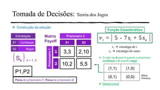 ❖ O valor de S será 1 quando o prisioneiro
confessar e 0 quando negar.
❖ Desenvolva!
Tomada de Decisões: Teoria dos Jogos
❖ Construção da solução
ConfessarS1
NegarS2
Estratégias
3,3
Prisioneiro 2
5,510,2
2,10
S1 S2
S1S2
Prisioneiro1
Pena do prisioneiro 1, Pena do prisioneiro 2
P1,P2
Matriz
Payoff
Função Característica
(1,1) (1,0)
(0,1) (0,0)
Sk k = 1, 2
Matriz
Primitiva
 