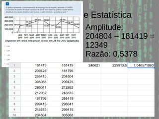 Probabilidade e Estatística
Amplitude:
204804 – 181419 =
12349
Razão: 0,5378
 
