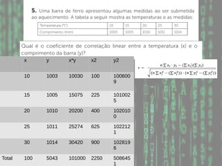 Probabilidade e Estatística
x y x*y x2 y2
10 1003 10030 100 100600
9
15 1005 15075 225 101002
5
20 1010 20200 400 102010
0
25 1011 25274 625 102212
1
30 1014 30420 900 102819
6
Total 100 5043 101000 2250 508645
1
 
