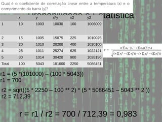 Probabilidade e Estatísticax y x*y x2 y2
1 10 1003 10030 100 1006009
2 15 1005 15075 225 1010025
3 20 1010 20200 400 1020100
4 25 1011 25274 625 1022121
5 30 1014 30420 900 1028196
Total 100 5043 101000 2250 5086451
r = r1 / r2 = 700 / 712,39 = 0,983
r1 = (5 *(101000) – (100 * 5043))
r1 = 700
r2 = sqrt((5 * 2250 – 100 ** 2) * (5 * 5086451 – 5043 ** 2 ))
r2 = 712,39
 