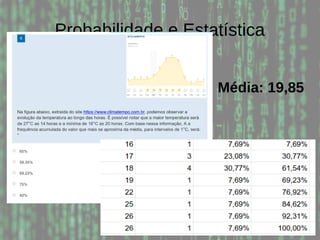 Probabilidade e Estatística
Média: 19,85
 