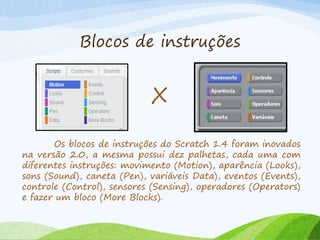 Blocos de instruções
X
Os blocos de instruções do Scratch 1.4 foram inovados
na versão 2.0, a mesma possui dez palhetas, cada uma com
diferentes instruções: movimento (Motion), aparência (Looks),
sons (Sound), caneta (Pen), variáveis Data), eventos (Events),
controle (Control), sensores (Sensing), operadores (Operators)
e fazer um bloco (More Blocks).
 