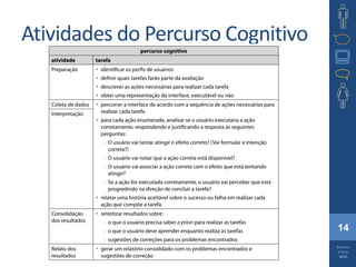 14
Barbosa
e Silva
2010
Atividades do Percurso Cognitivo
 