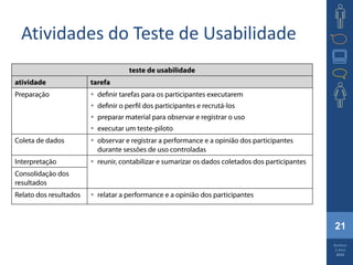 21
Barbosa
e Silva
2010
Atividades do Teste de Usabilidade
 