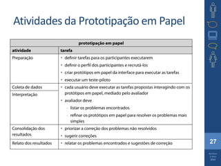 27
Barbosa
e Silva
2010
Atividades da Prototipação em Papel
 