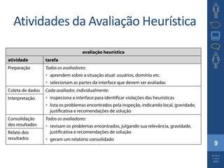 9
Barbosa
e Silva
2010
Atividades da Avaliação Heurística
 